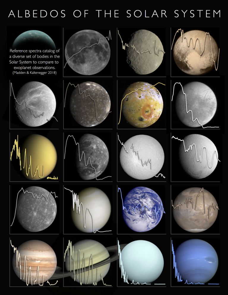 Katalog spektrum dan albedo yang jadi sidik jari objek di Tata Surya. Kredit: Carl Sagan Institute / Universitas Cornell