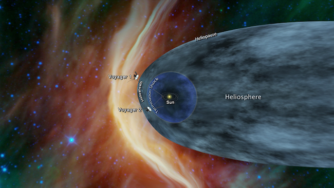 Wahana Voyager 2 sudah mencapai batas terluar heliosfer dan akan memasuki ruang antar bintang. Kredit: NASA